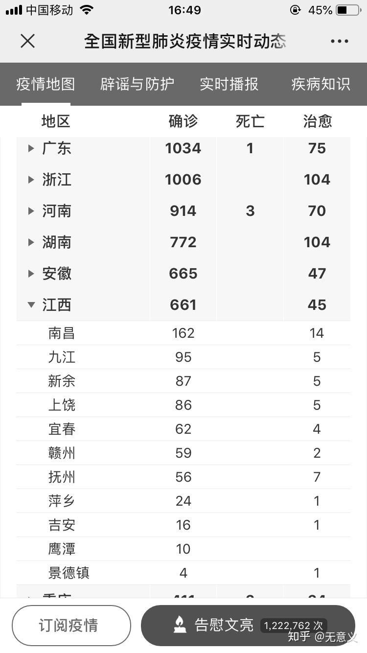 【中国哪里疫情又严重了，哪里疫情最严重】